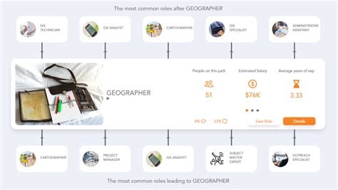 Geographer Career Path | See the Career Paths People Really Take