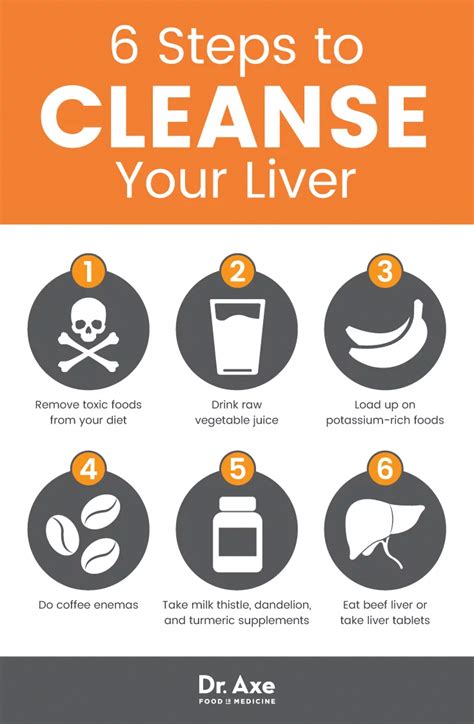 Pin on Liver Detox