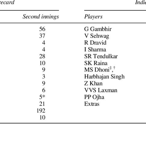 (PDF) Rating players in test match cricket