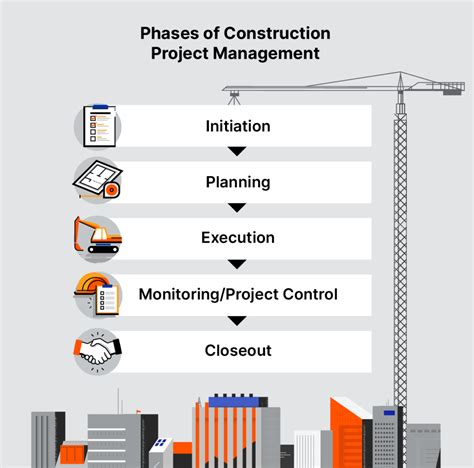 Mastering Construction Project Management: A Comprehensive Guide | Procore