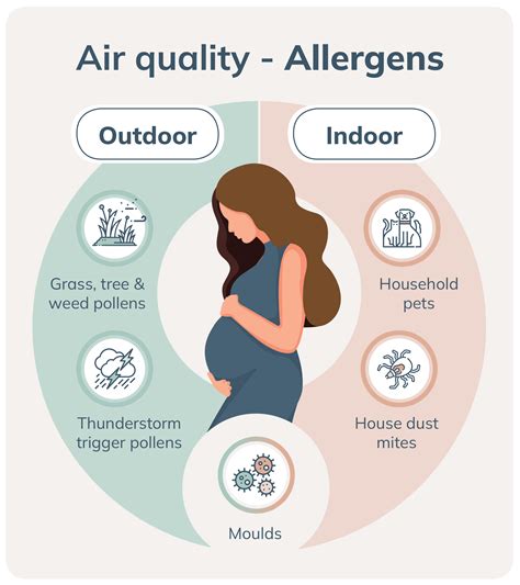 Indoor Allergens - Asthma in Pregnancy Toolkit