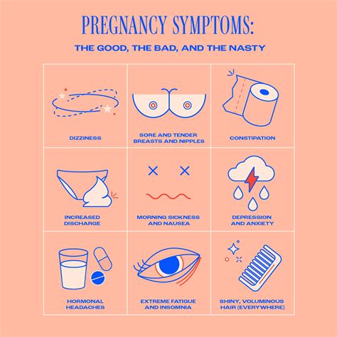 Pregnancy Symptoms Discharge