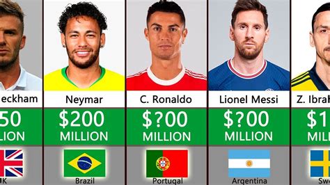 You wont believe the top salaries for these football players - YouTube