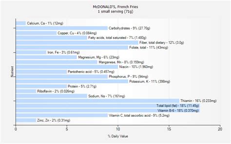 Calories In Small Mcdonalds Fries - basecampmoms