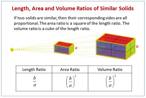 Area Volume