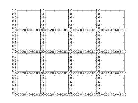 python - Improve subplot size/spacing with many subplots in matplotlib ...