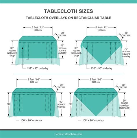 Round Table Cloth Size Chart