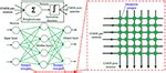 Frontiers | Advances in Memristor-Based Neural Networks | Nanotechnology