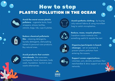 7 Simple Ways To Stop Plastic From Polluting The Oceans - Nearly Zero ...