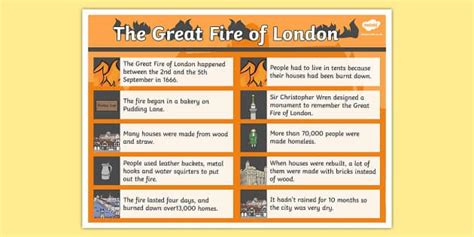 the great fire of london worksheet for primary and secondary school students to practice their ...