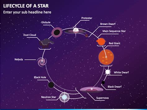 Lifecycle of a Star PowerPoint Template - PPT Slides