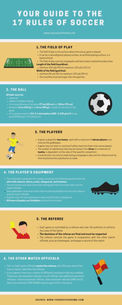 A Simple and Easy to Understand Guide to the Rules of Soccer – Your ...