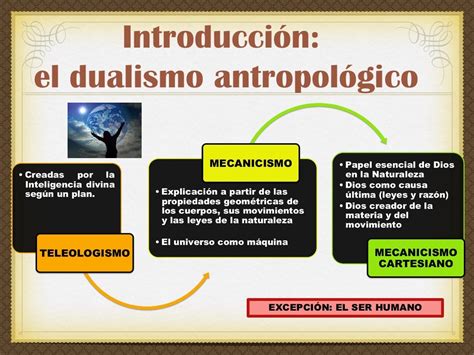 Dualismo antropológico (DESCARTES)