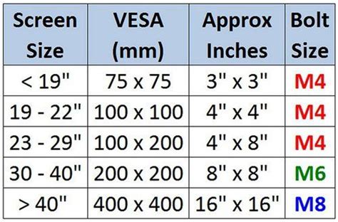 TV Wall Mounting - What Type Of Screws Do I Need From Wall Bracket To TV? | RemoveandReplace.com ...