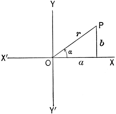 Triangle in Quadrant I | ClipArt ETC