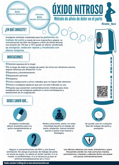 Óxido nitroso en el parto – Enfermería Creativa
