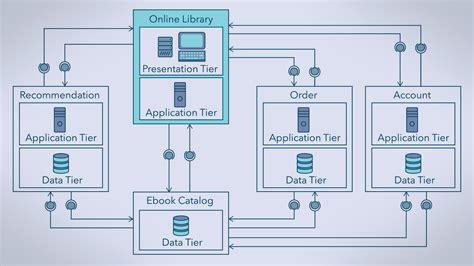 Onlea - Software Design and Architecture - University of Alberta