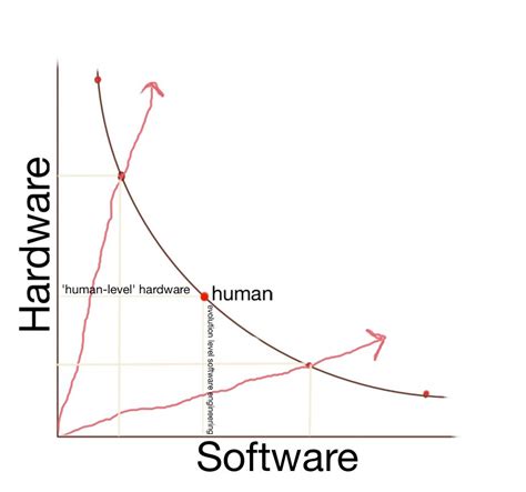 How AI timelines are estimated – AI Impacts