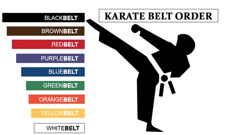 Karate Belt Order - Karate Belts Ranking & Colours by Order