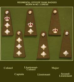 This is the military insignia for the ranks of the British Army during the Second World War ...