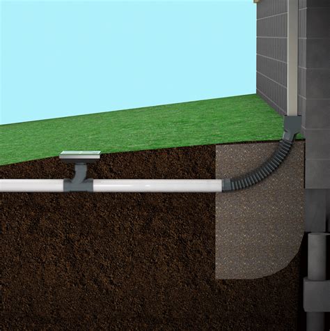 Home Drainage System