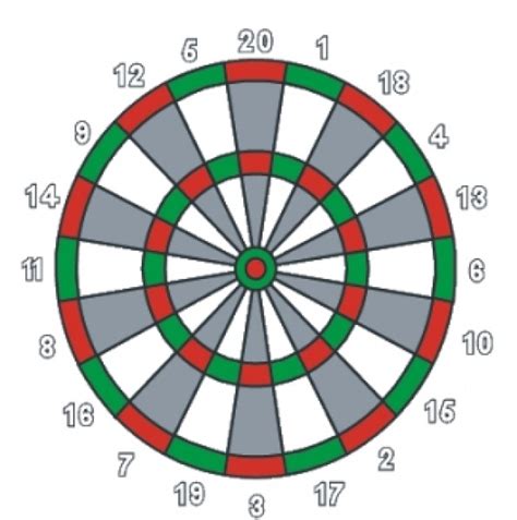 Printable Dart Board - ClipArt Best