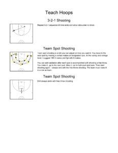 Basketball Team Shooting Drills - Teach Hoops