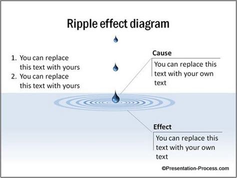 Ripple Meaning