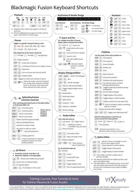 Fusion Keyboard Shortcuts - VFXstudy