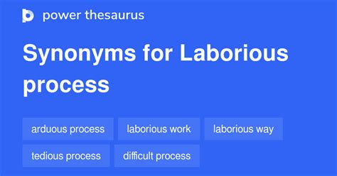 Laborious Process synonyms - 42 Words and Phrases for Laborious Process