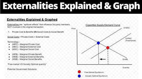 Positive and negative externalities examples - gchety