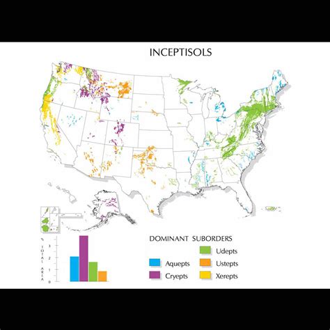 Inceptisols | Soil & Water Systems | University of Idaho