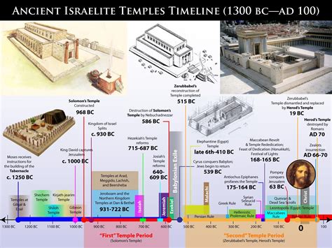 Jewish Temple In Jesus Time