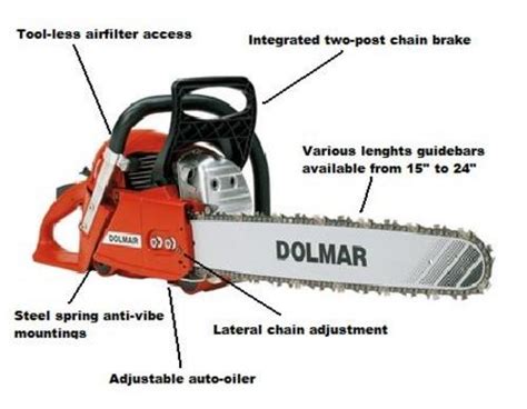 DOLMAR CHAINSAW REPAIR MANUAL - Tradebit