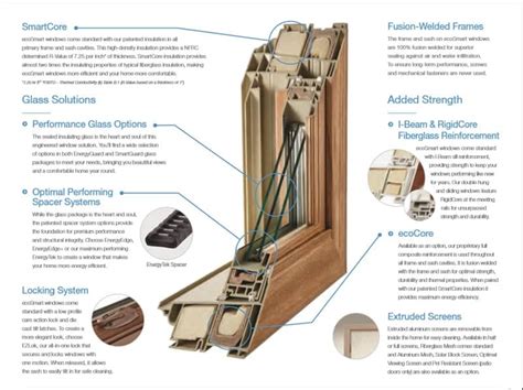 Triple Pane Windows - American Thermal Window