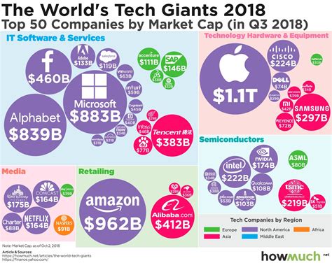 World S Largest Tech Companies By Market Cap In 2021 - Vrogue