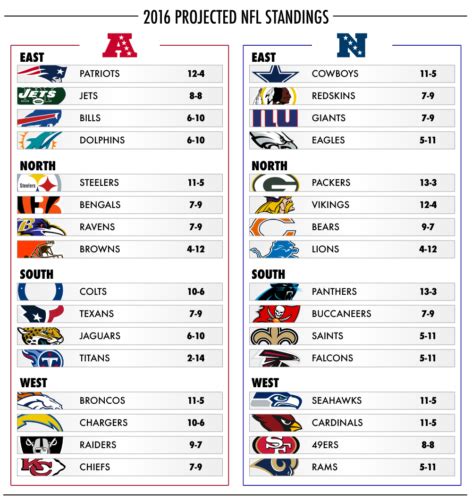 Printable Nfl Divisions Chart