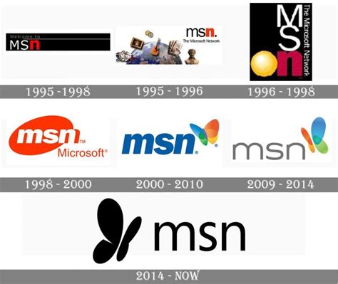 MSN Logo and symbol, meaning, history, PNG, brand