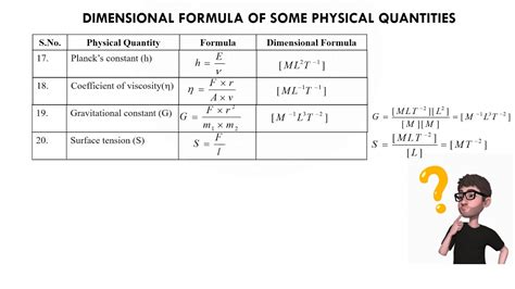 Dimensional Analysis Basics - YouTube