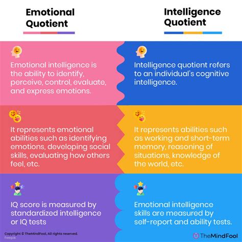 Emotional Intelligence Handout