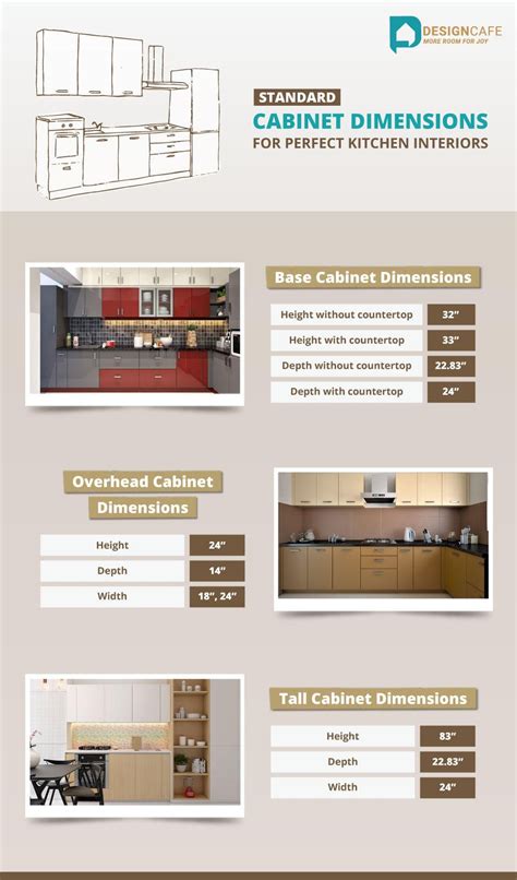 Standard Kitchen Cabinet Sizes Chart – Two Birds Home