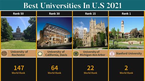 Best Universities In The United States (2021) | U.S Best Universities | TOP50 - YouTube