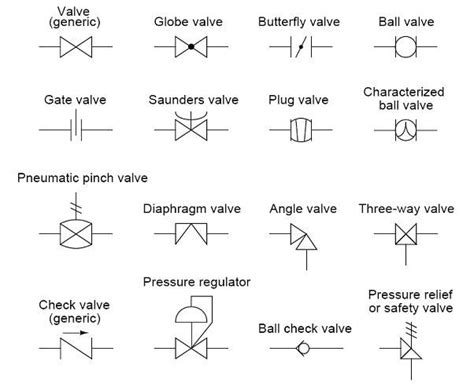 Common P&ID symbols used in Developing Instrumentation Diagrams ~ Learning I… | Piping and ...