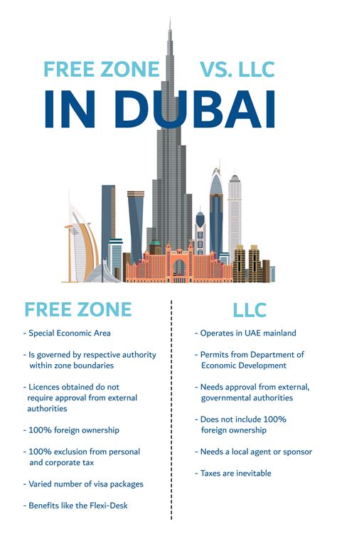 Doing Business in a Dubai Free Zone [2023 Guide] - Meydan Free Zone