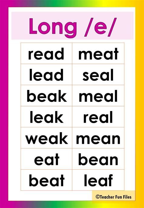 5 Examples Of Long Vowel Sounds - IMAGESEE