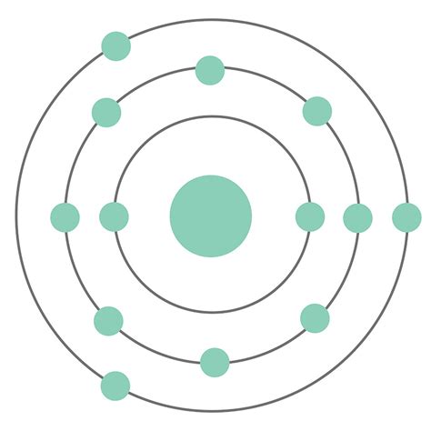 Aluminium Element