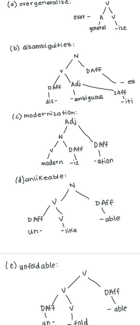 Solved Is this the correct answer for: draw morphological | Chegg.com