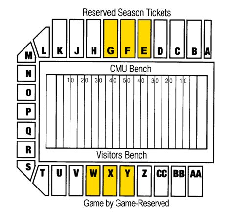 Central Michigan Chippewas 2012 Football Schedule