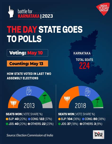 Karnataka Election 2024 - Benni Catrina