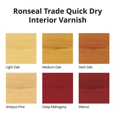 Ronseal Trade Quick Dry Interior Varnish Dark Oak 750ml B S Commerce